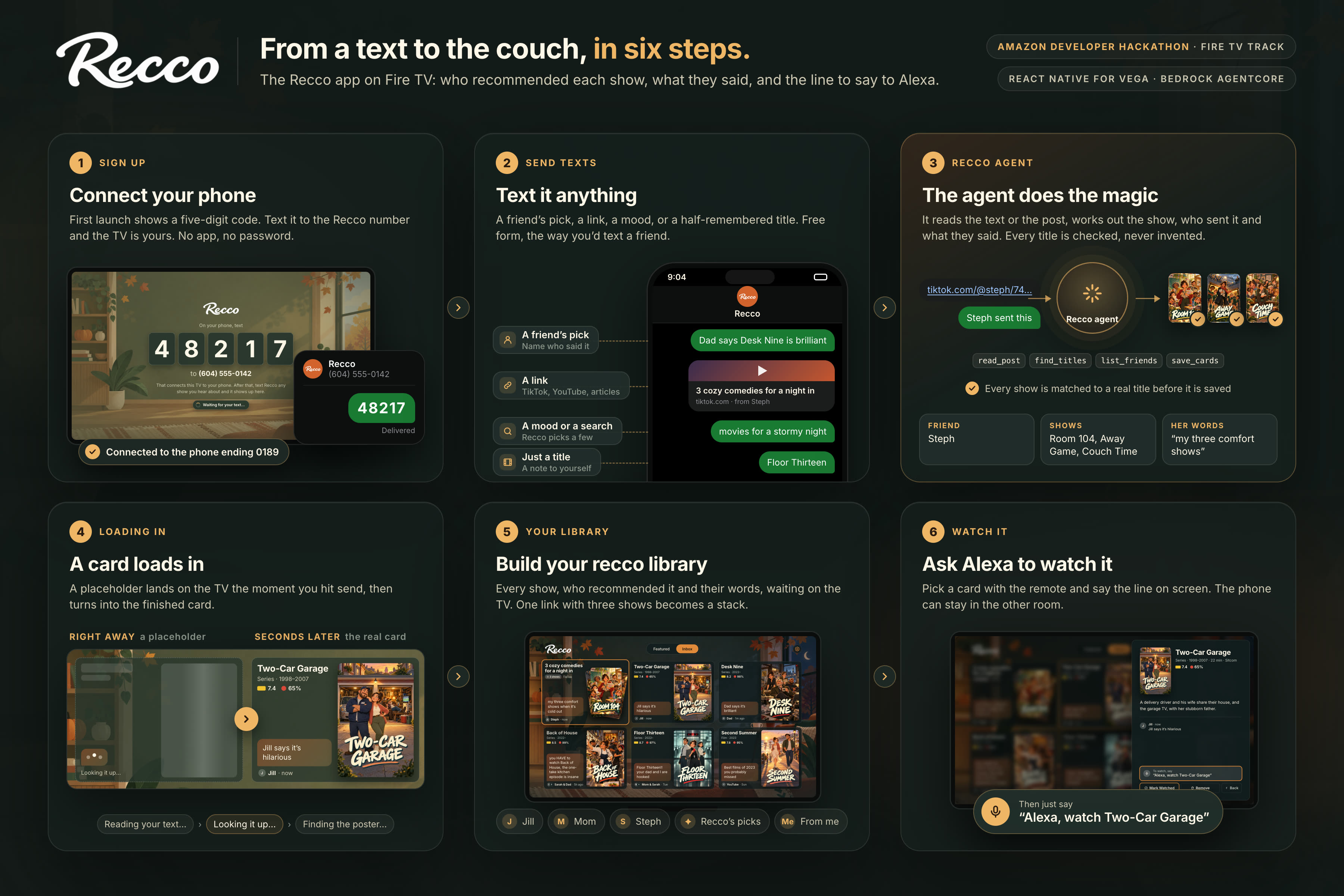The app's stages, from pairing to a finished inbox