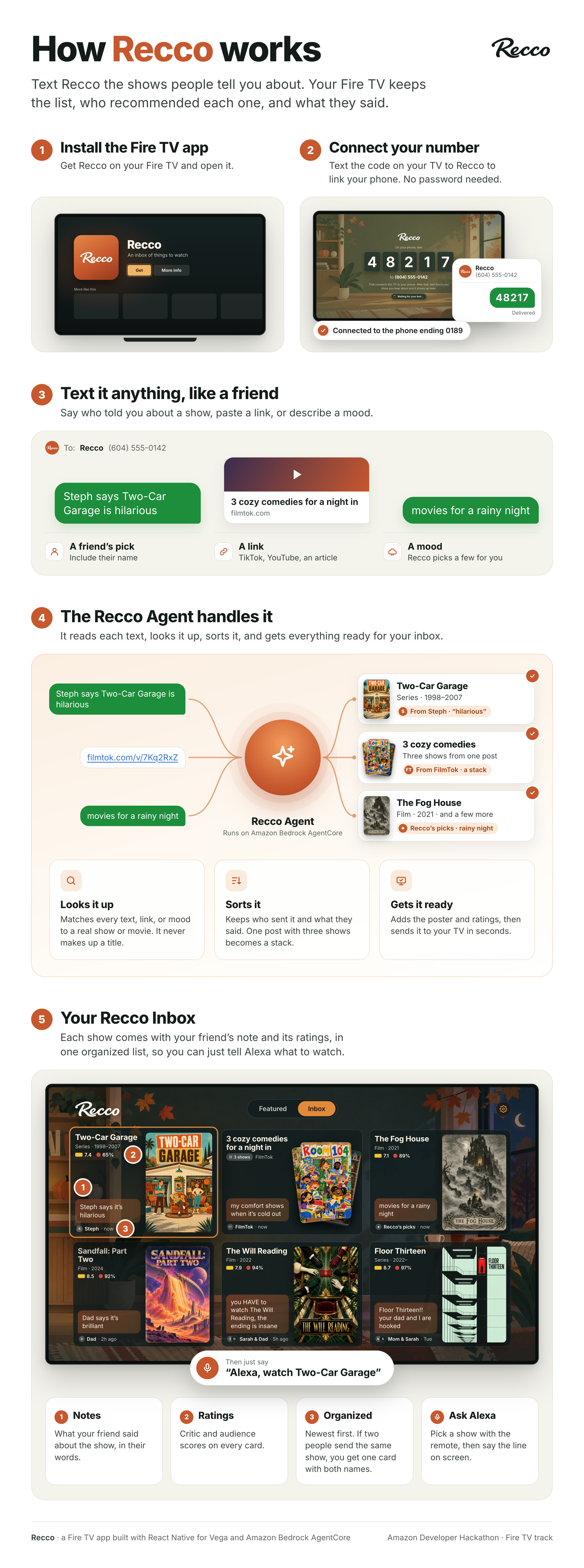 How Recco works